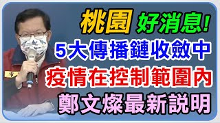 【完整版】桃園「5大傳播鏈」收斂中　鄭文燦最新說明｜三立新聞網 SETN.com