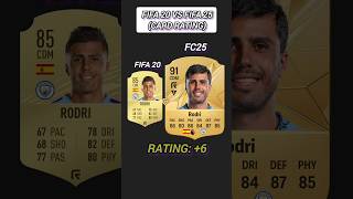 FIFA20 VS FIFA25 part44 #fc25 #fifa #shorts