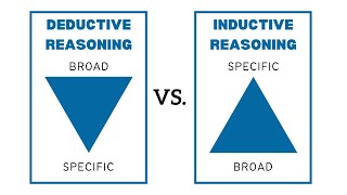 Inductive vs Deductive Reasoning (Activity Included)