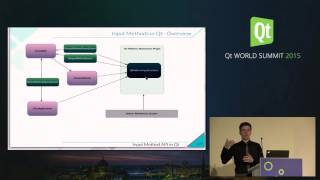 QtWS15- Virtual Keyboards for Qt applications, Tobias König, KDAB