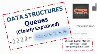 19 .Queue ADT- Array implementation