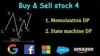 Best time to buy and sell stock 4 | Leetcode #188