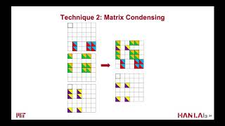 Hanrui Wang's Introductory talk on "SpArch: Efficient Architecture for Sparse Matrix Multiplication"