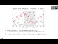 alexi savov u0026 itamar drechsler on investing in a high inflation environment