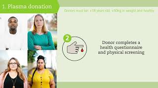 From donor to patient - our production process