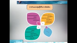 [HR Channel ตอนที่ 22] การคัดเลือกข้าราชการและลูกจ้างประจำดีเด่น