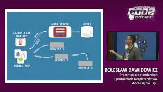 2015 - Bolesław Dawidowicz - Prezentacja o standardach i protokołach bezpieczeństwa