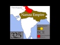 Shishunga/nanda Empire: Every Year