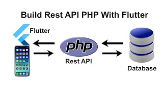 Build Rest API with PHP Mysql and flutter mobile , by khmer