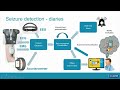 Seizure Detection with Wearable Devices and AI - Christos Chatzichristos, KU Leuven