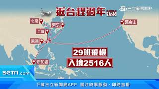 趕回台吃年夜飯　桃機今湧2500人入境｜三立新聞台