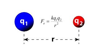 ELECTRIC FIELD - CHARGED PARTICAL SIMULATOR w/ PYTHON