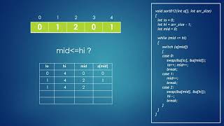 Sorting Track Practice GeeksforGeeks 4