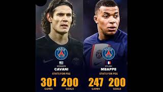 Edison cavani vs kylian mbappe Paris saint-German stats