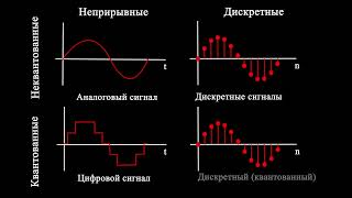 что такое дискрета? (Дискретный сигнал)