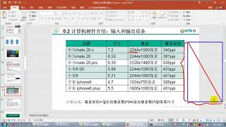 【day00】09 尚硅谷 Java语言基础 输入输出设备和网络连接设备