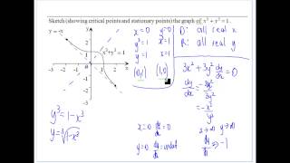 Graphing Using Implicit Differentiation 2