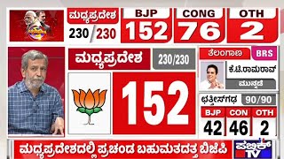 Assembly Election Results 2023 Live: ಮಧ್ಯಪ್ರದೇಶ, ರಾಜಸ್ಥಾನದಲ್ಲಿ ಜಯಭೇರಿಯತ್ತ ಬಿಜೆಪಿ | HR Ranganath