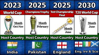 (2023-2031)  All ICC Upcoming Major Men's Tournaments