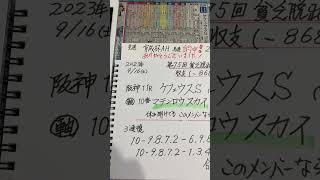 【競馬予想】阪神11R ケフェウスステークス🏇先週京成杯AH的中🎯ありがとう😭けどチョイ負け🙇‍♂️