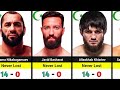 undefeated muslim fighters in mma undefeated fighters