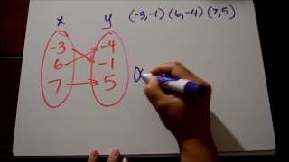 Domain and Range in Set Notation Tutorial