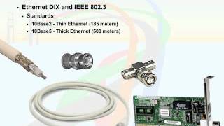 058   05  Modern Ethernet LANs   05  Ethernet Breakdown