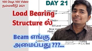 Load Bearing Structure ல் Beam எங்கு அமைப்பது???.. #100Days100Videos #KGSBuilders #நம்மவீடு2021