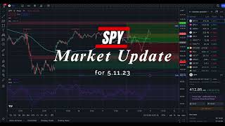 🔴 CPI Consumer inflation cools YoY in April but rises MoM #spy #spx #qqq