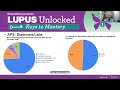 Lupus Unlocked: Antiphospholipid Syndrome