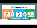 Difference GitHub vs Gitlab vs Bitbucket | Github vs GitLab Difference | Compare GitHub vs Bitbucket