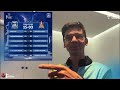 Anish Giri Making Sure The Reels Are Published | PBG Alaskan Knights Beats Triveni Continental Kings