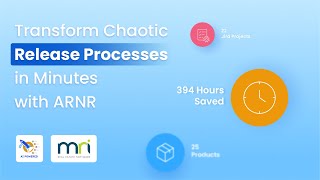 How MRI Software Saved 394+ Hours Using Automated Release Notes & Reports for Jira