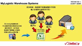 Warehouse System 倉庫管理系統