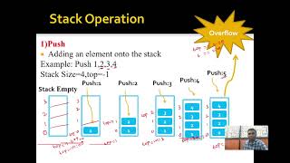 Stack Implementation using Array in Python