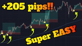 Easiest Forex Trading Strategy | How To Grow A Small Forex Account