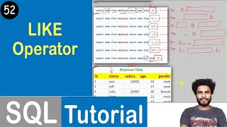 #52 Like Operator in SQL | SQL Tutorial