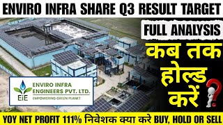 ENVIRO INFRA SHARE LATEST NEWS | ENVIRO INFRA SHARE Q3 RESULT | ENVIRO INFRA SHARE TARGET