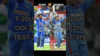 Rohit Sharma Vs Virendra Sehwag||Comparison||#shorts #rohitsharma