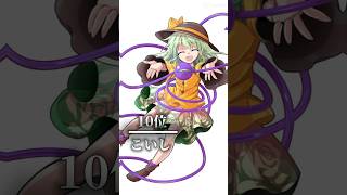 東方をもっと知って昔と変わった、東方好きなキャラランキング#東方