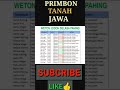 RAMALAN JODOH SELASA PAHING #primbonjawa #primbonjawalengkap #weton #selasapahing #selasa