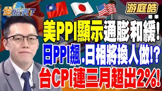 【精華】美PPI顯示通膨和緩！ 日PPI飆.日相將換人做！？ 台CPI連三月超出2%！