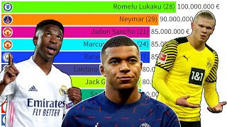 Top 50 Most Valuable Forwards in Football Right Now (2022)