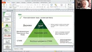 Новели українського моніторингу