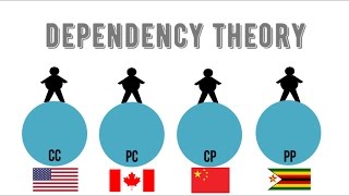 Dependency Theory 101