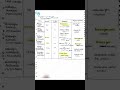 nitrogen family chemistry trending class jee chemicalequilibrium viral jeemain chemicalre