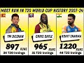 Most Runs in T20 World Cup History | #t20worldcuprecords