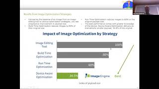 Improving Image Scores in Google Lighthouse with Automatic Device-Aware Optimization