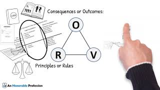 Introduction to Ethical Decision Making