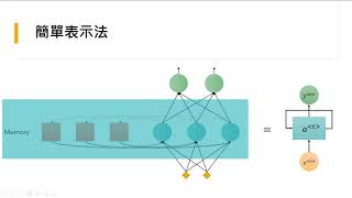 10分鐘了解RNN的基本概念